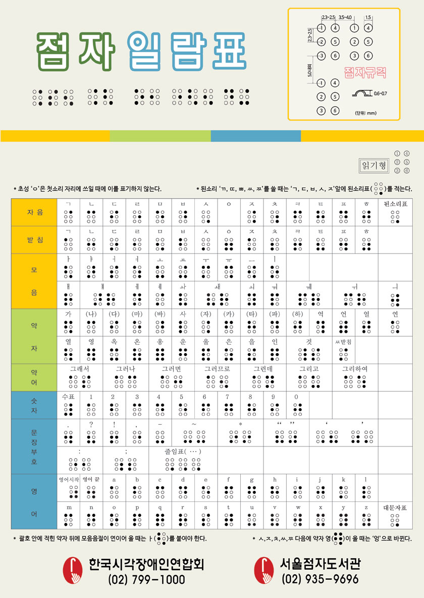 점자일람표