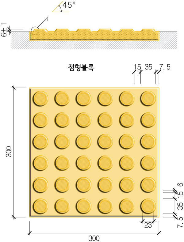 점형블록(가로:30cm, 세로:30cm, 돌출원뿔:가로6개 세로6개 총 36개, 원뿔경사도:45도, 돌출높이:6mm, 원뿔상단지름:23mm, 원뿔하단지름:35mm, 원뿔간간격:15mm)